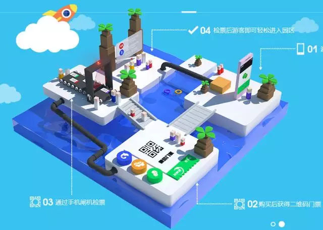 迎接智慧旅游年，蓝冠注册景区票务系统已经全面升级 
