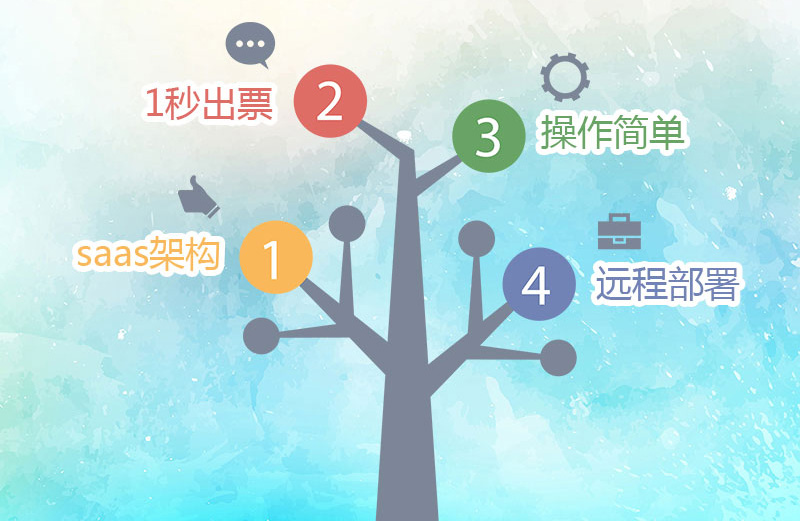 蓝冠注册营销系统助力景区打造私域流量 