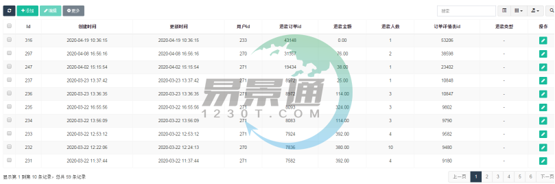 蓝冠注册景区票务系统：财务管理