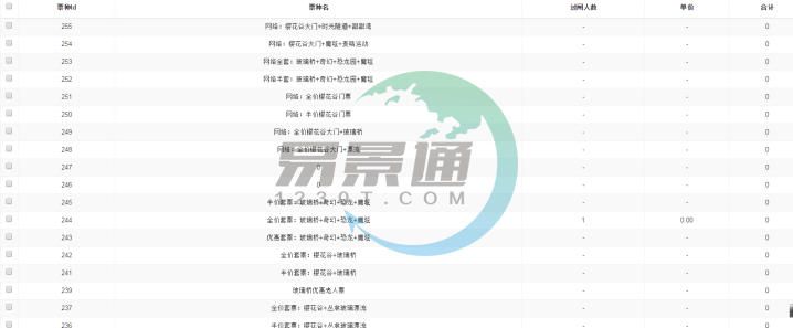 蓝冠注册景区票务系统：检票统计