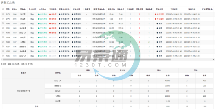 蓝冠注册景区票务系统：销售汇总表