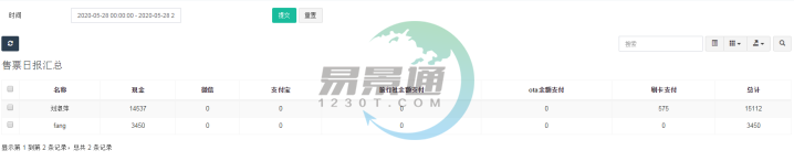 蓝冠注册景区票务系统：售票日报汇总