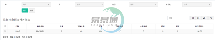 蓝冠注册景区分销系统：报表统计