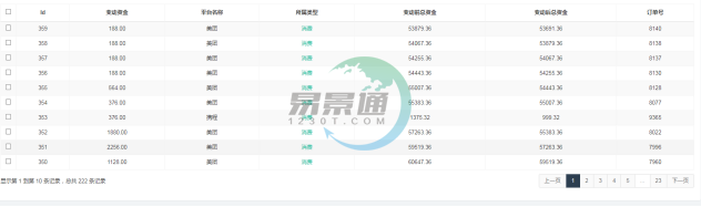 蓝冠注册景区分销系统：报表统计