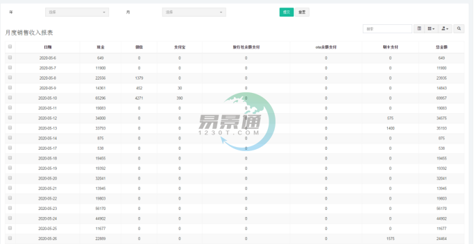 蓝冠注册景区分销系统：报表统计