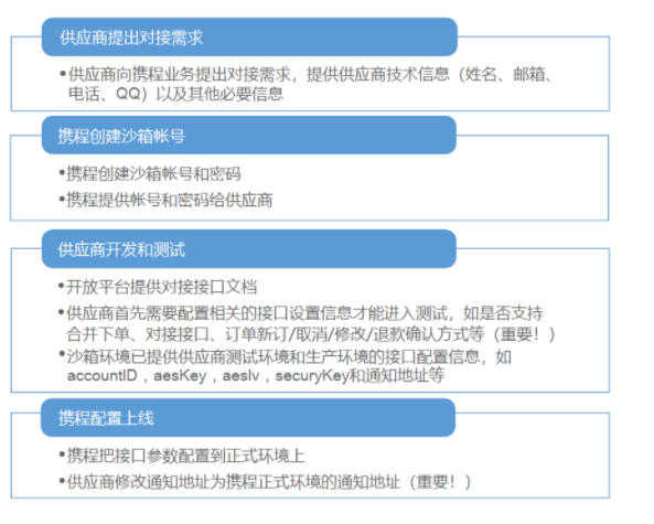 蓝冠注册景区票务系统接入携程流程技术流程图