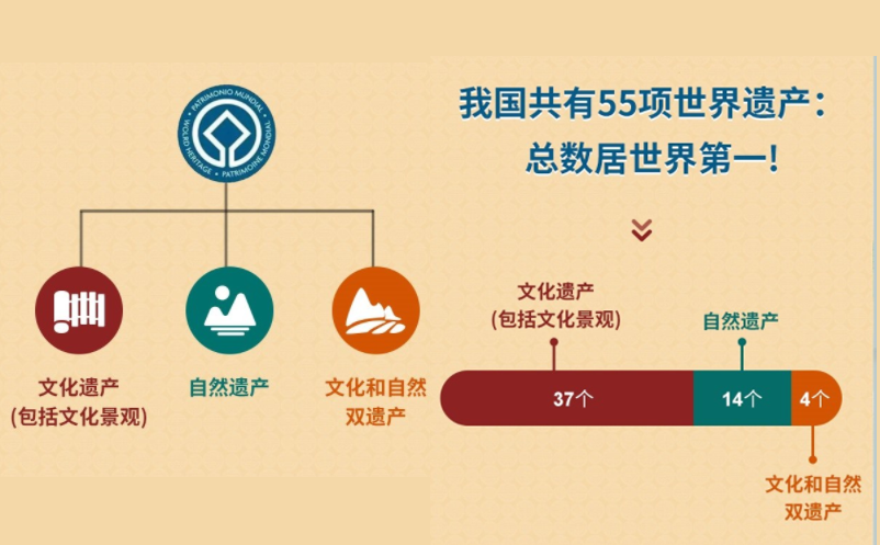 蓝冠注册景区票务系统赋能世遗景区智慧升级