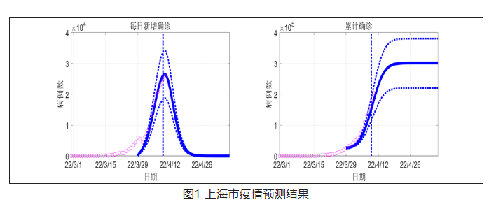 疫情涉及29省市，五一假期自由跨省出行或难实现 