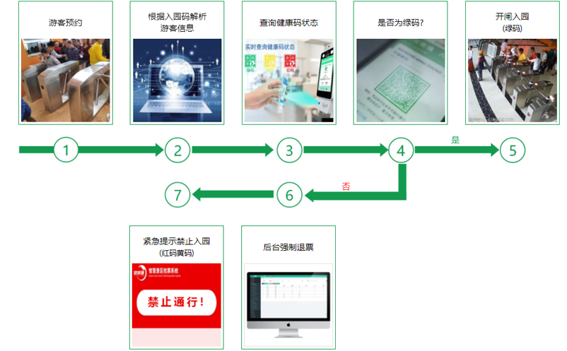 蓝冠注册景区票务系统